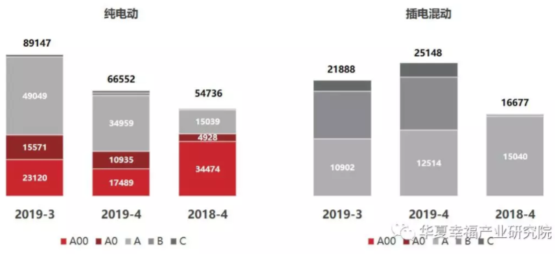 從產品陣容看中國電動汽車企業后補貼時代的應對策略