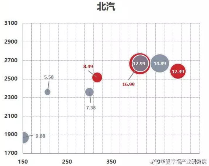 從產(chǎn)品陣容看中國電動(dòng)汽車企業(yè)后補(bǔ)貼時(shí)代的應(yīng)對(duì)策略