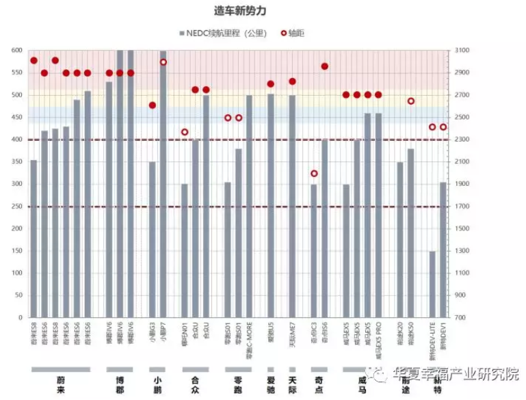 從產(chǎn)品陣容看中國電動(dòng)汽車企業(yè)后補(bǔ)貼時(shí)代的應(yīng)對(duì)策略
