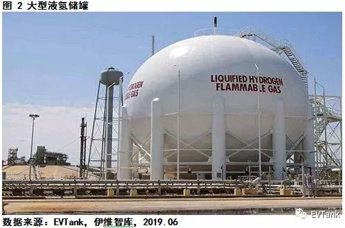 中國氫氣儲運技術與成本分析