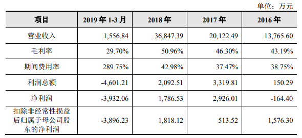 億華通科創板上市申請獲受理 擬募資12億加碼氫燃料電池發動機