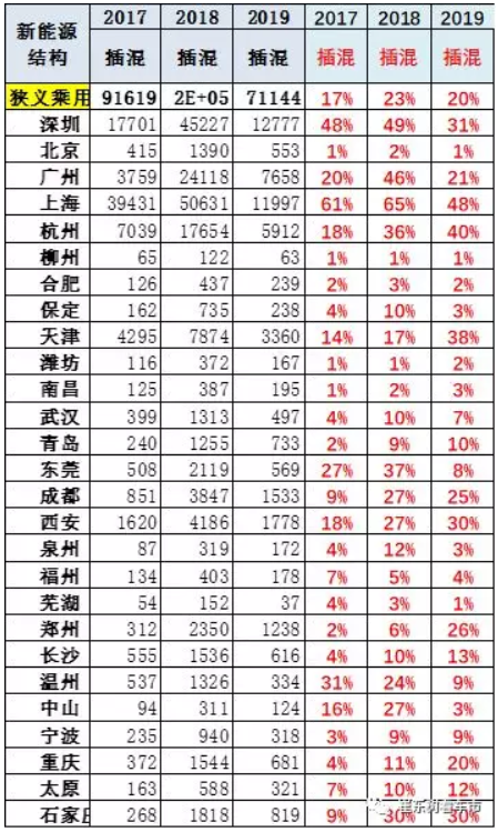 新能源車顛覆傳統車趨勢已經體現 6月新能源乘用車銷13.4萬臺 新能源車顛覆傳統車趨勢已經體現 6月新能源乘用車銷13.4萬臺