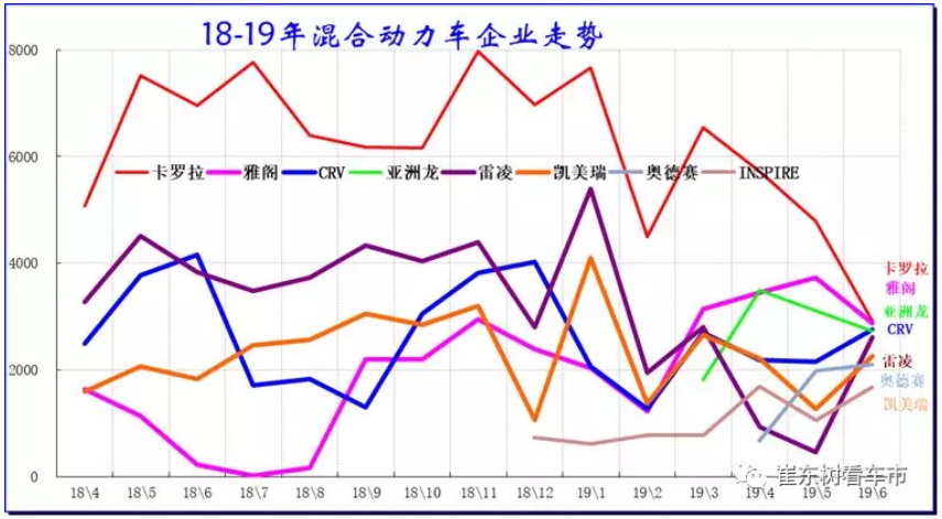 新能源車顛覆傳統車趨勢已經體現 6月新能源乘用車銷13.4萬臺