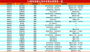 科創(chuàng)板 科創(chuàng)板