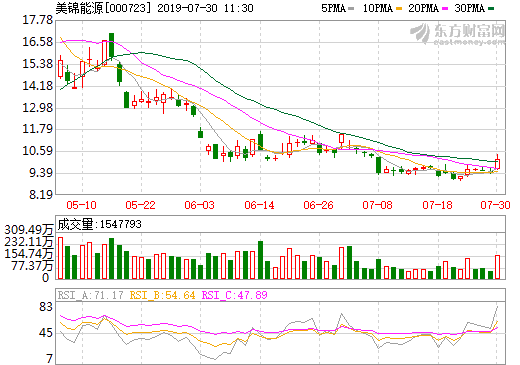 山西示范區美錦氫源科技發展有限公司 山西示范區美錦氫源科技發展有限公司