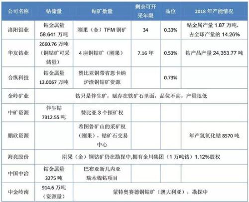 數據來源：上市公司公告、投資互動易平臺、券商研報