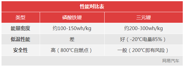 為啥電池有效成分是"鋰" 不同配方正極材料的目的是什么？