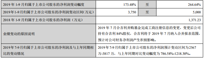 雪人股份 雪人股份