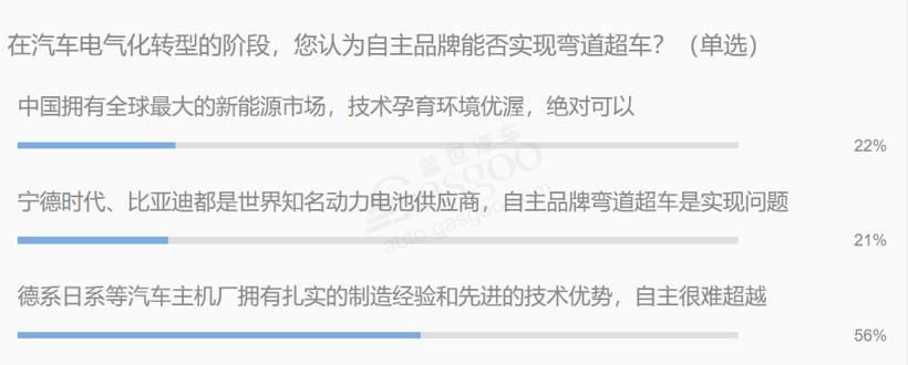 都說燃油車退出進(jìn)入倒計時 可該拿什么支撐無燃油車時代到來？