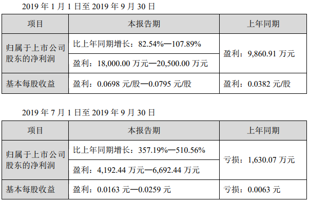 中國寶安 中國寶安