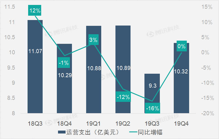 三大主營業(yè)務全線增長 助特斯拉第四季度營收恢復增長