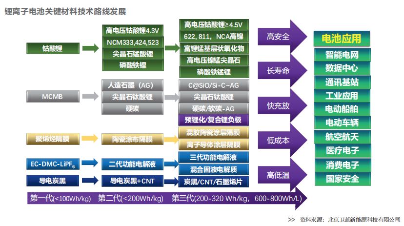 技術路線 技術路線