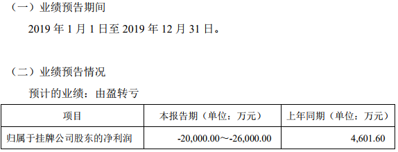 安達科技此前發布的2019年度業績預告