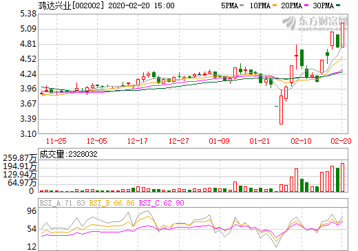 鴻達興業與日本旭化成合作 推動氯堿制氫產業化