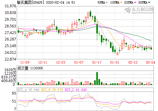 敏實集團獲大眾MEB平臺歐洲向鋁電池盒定點通知書