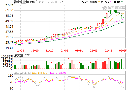 贛鋒鋰業踴躍捐款捐物 助力新型冠狀病毒肺炎疫情防控 贛鋒鋰業踴躍捐款捐物 助力新型冠狀病毒肺炎疫情防控