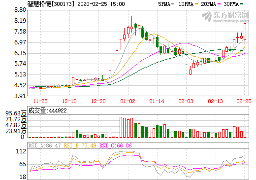 智慧松德擬7.74億收購(gòu)超業(yè)精密88%股權(quán) 延伸專用設(shè)備制造業(yè)產(chǎn)業(yè)鏈