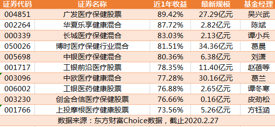 東方財富網(wǎng)數(shù)據(jù)