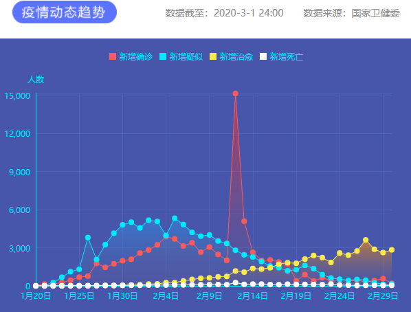 疫情通報(bào) 圖片來源：新華網(wǎng)