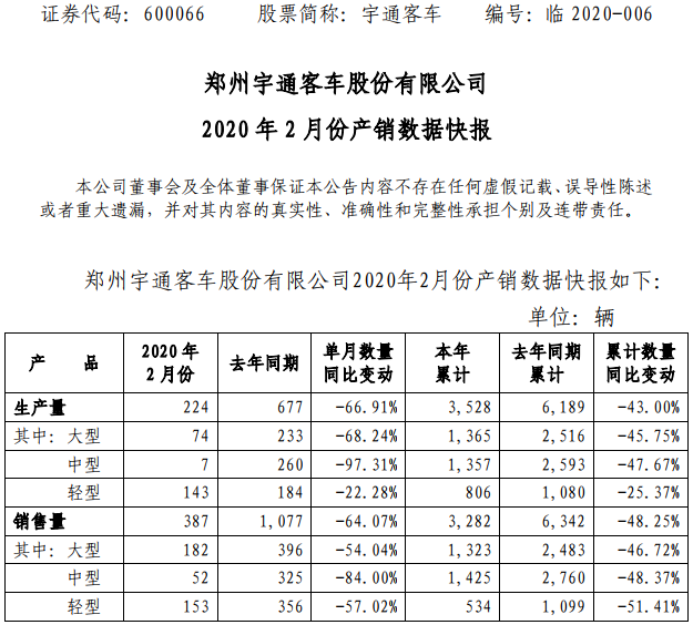 宇通客車 宇通客車