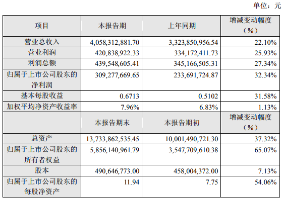 北方華創 北方華創