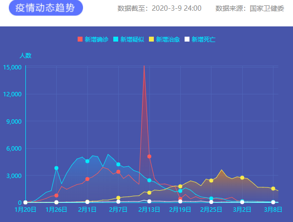 疫情通報 圖片來源：新華網
