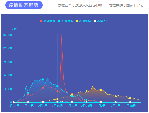 疫情通報 疫情通報