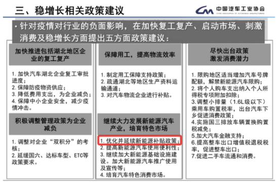 3月乘用車市場零售預計將達103萬輛 新能源市場將迎挑戰(zhàn)