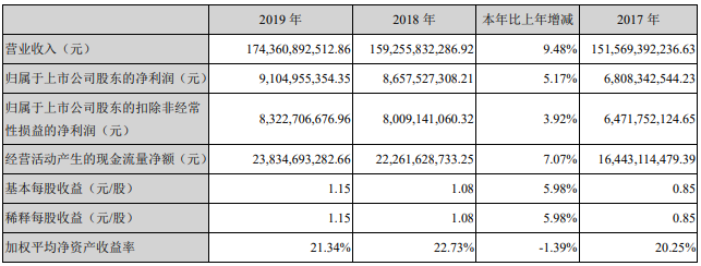 濰柴動力 濰柴動力
