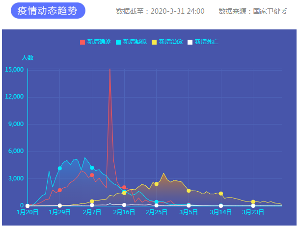 疫情通報 疫情通報