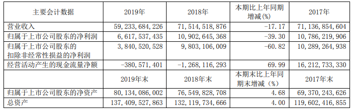 廣汽集團 廣汽集團