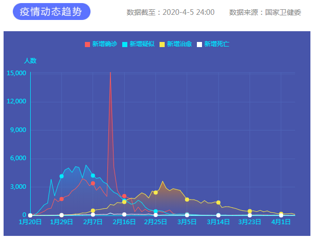 疫情通報(bào) 疫情通報(bào)