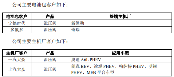 泛亞微透 泛亞微透