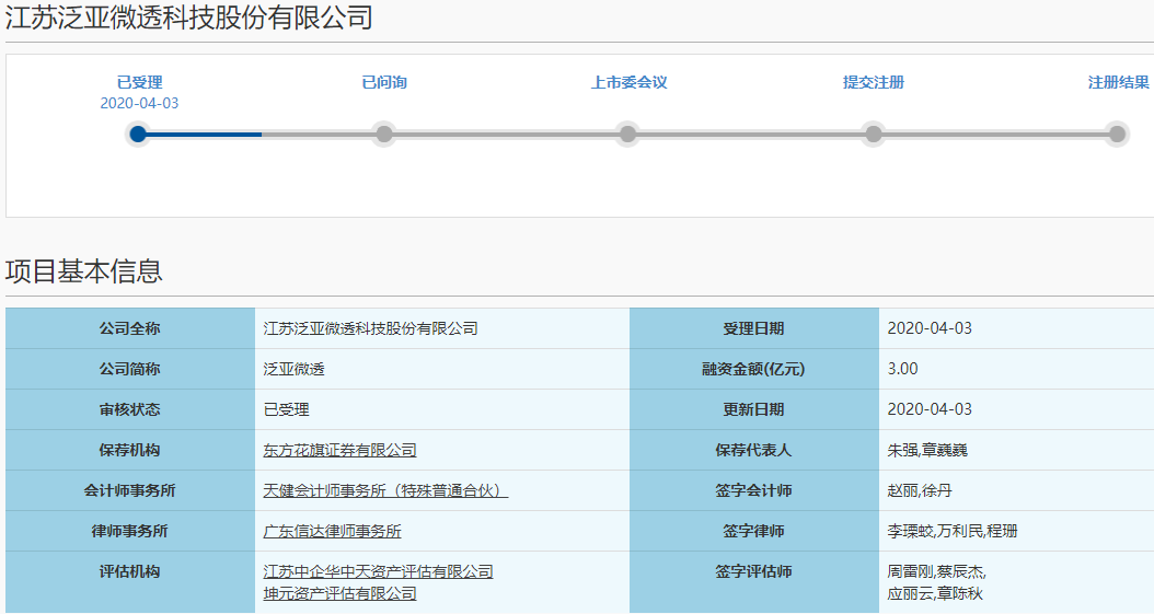 泛亞微透 泛亞微透