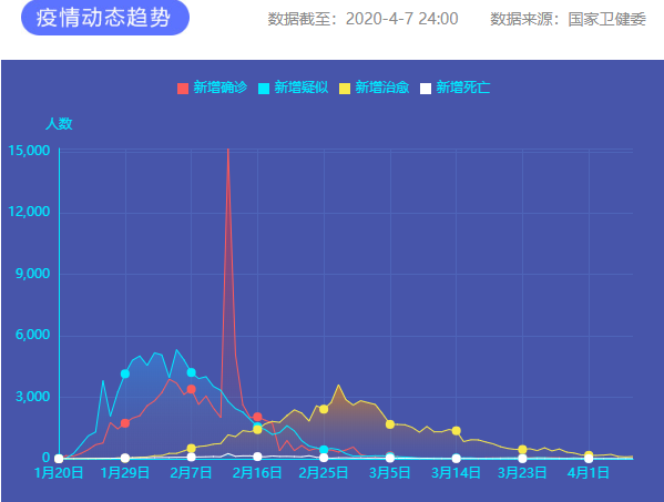 疫情通報 圖片來源:新華網 疫情通報 圖片來源:新華網