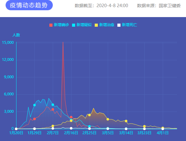 疫情通報 圖片來源：新華網