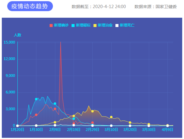 疫情通報 疫情通報