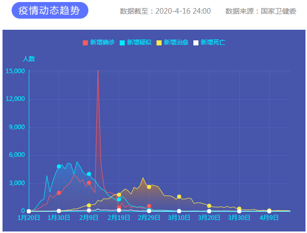 疫情通報 疫情通報