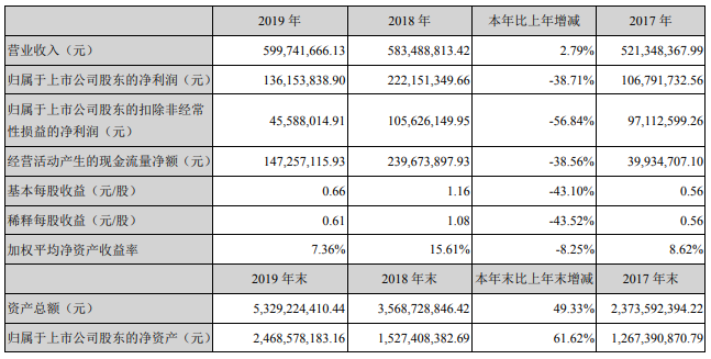 星源材質(zhì) 星源材質(zhì)