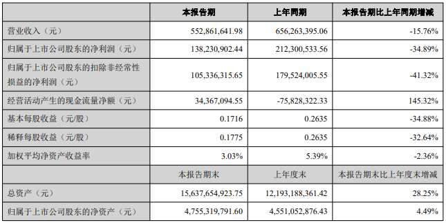上海恩捷 上海恩捷