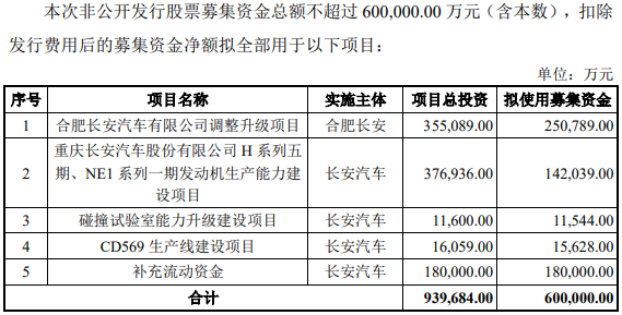 長安汽車 長安汽車