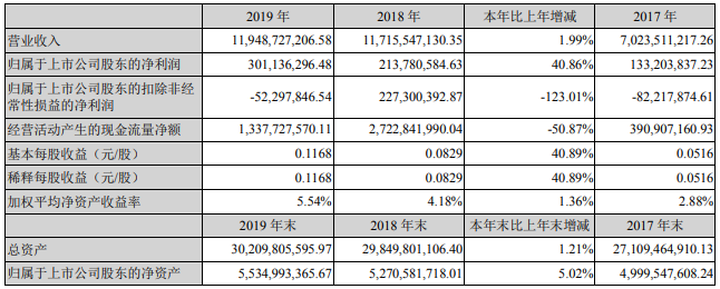 中國寶安 中國寶安