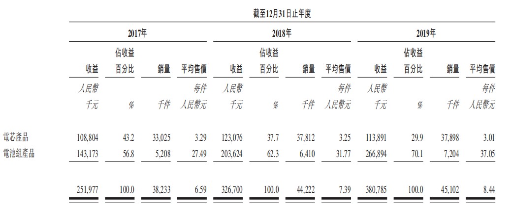 燦輝新能源 燦輝新能源