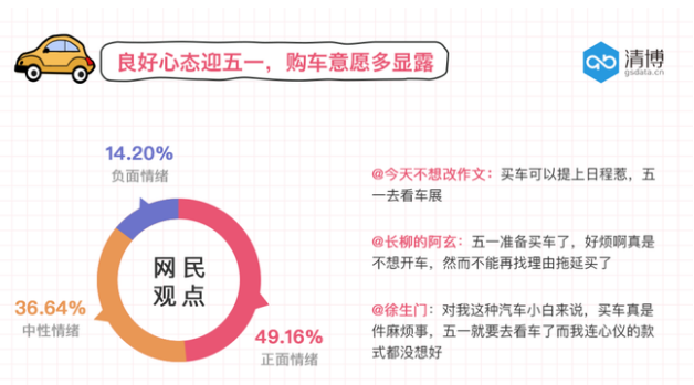 汽車廠商“五一”準備充足 消費者躍躍欲買