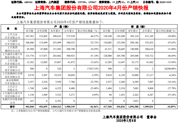 上汽集團 上汽集團