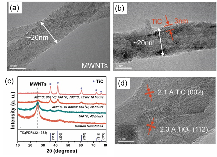 TiC/MWNTs碳基復(fù)合載體材料的結(jié)構(gòu)表征 TiC/MWNTs碳基復(fù)合載體材料的結(jié)構(gòu)表征