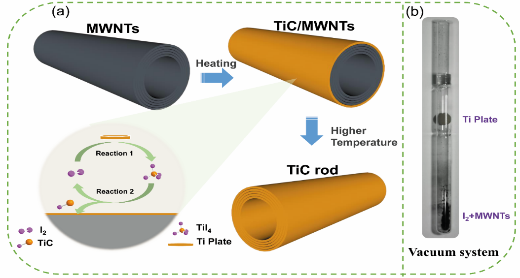 碳/非碳復(fù)合正極載體材料制備過程 碳/非碳復(fù)合正極載體材料制備過程