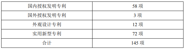 天齊鋰業獲酸浸法回收處理廢舊磷酸鐵鋰正極材料等2項發明專利 天齊鋰業獲酸浸法回收處理廢舊磷酸鐵鋰正極材料等2項發明專利