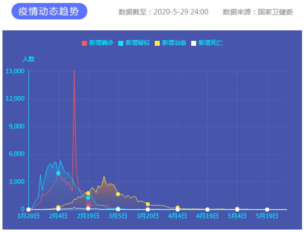 疫情通報 疫情通報