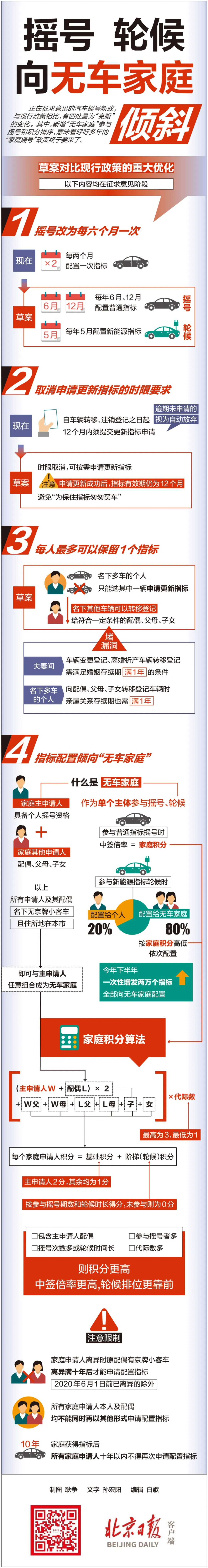 一圖讀懂 | 北京汽車搖號新政 這四大變化最亮眼